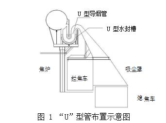 焦爐機側水封槽地面站除塵器結構