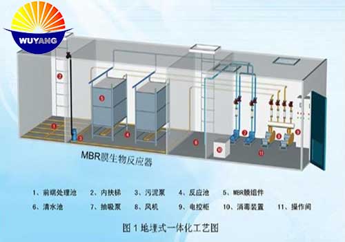 一體化污水處理設備